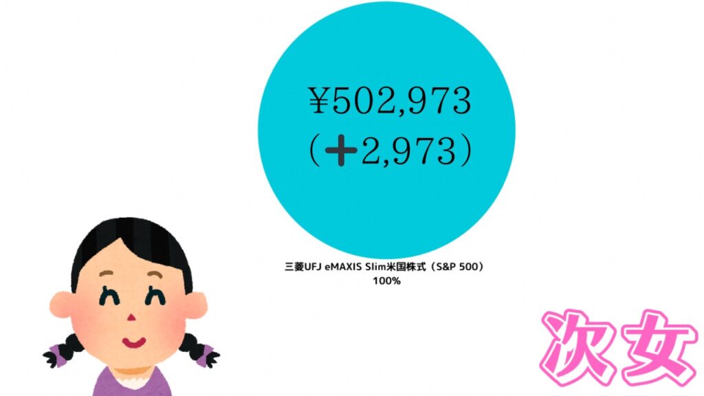次女のポートフォリオ