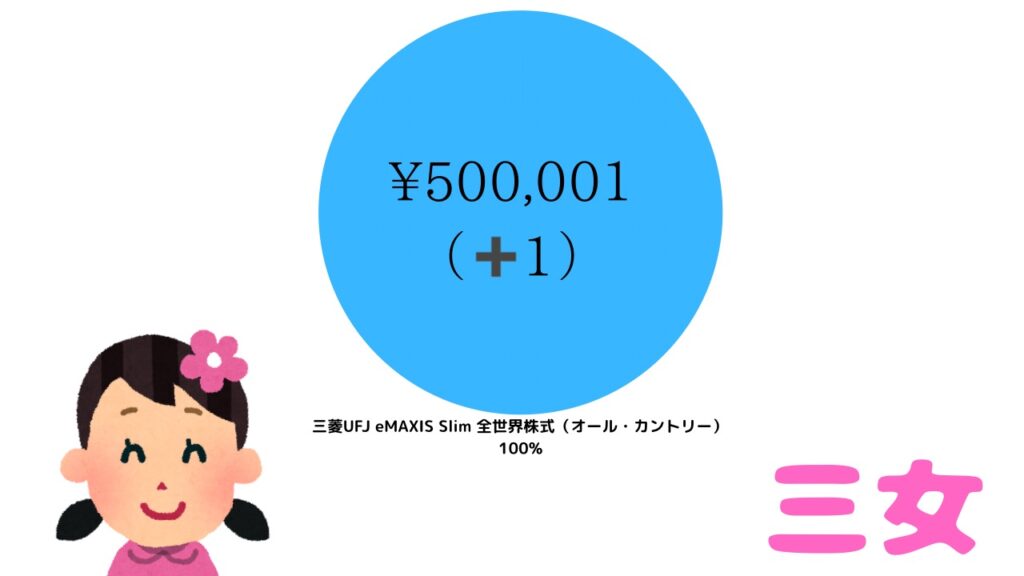 三女のポートフォリオ
